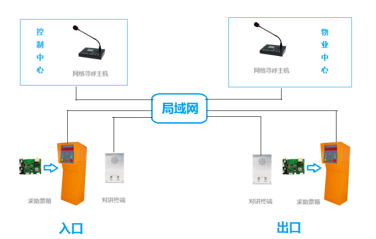 你说的是sippagar的以太网voip网络对讲广播系统吧